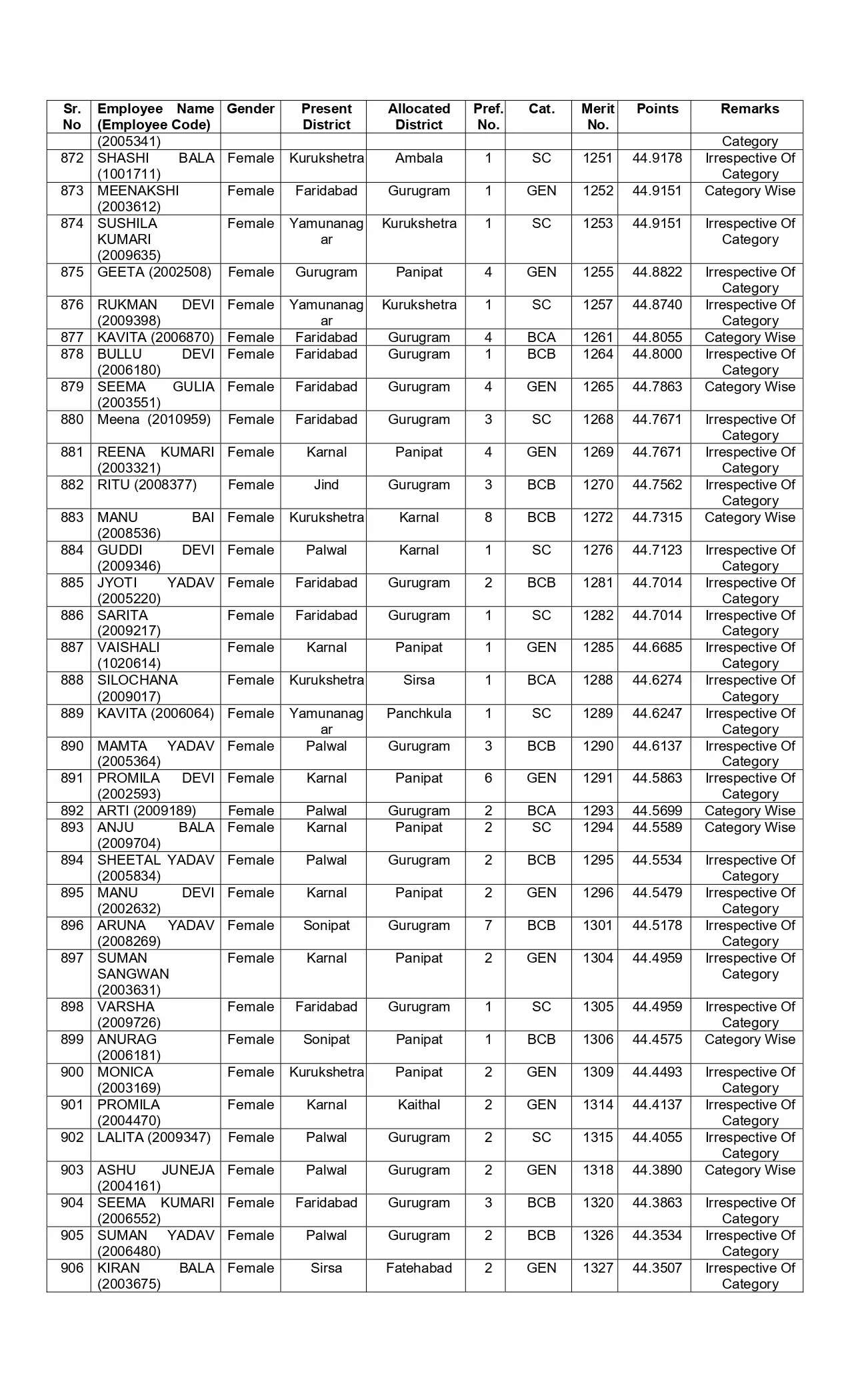 New list of transfer of JBT teachers released in Haryana