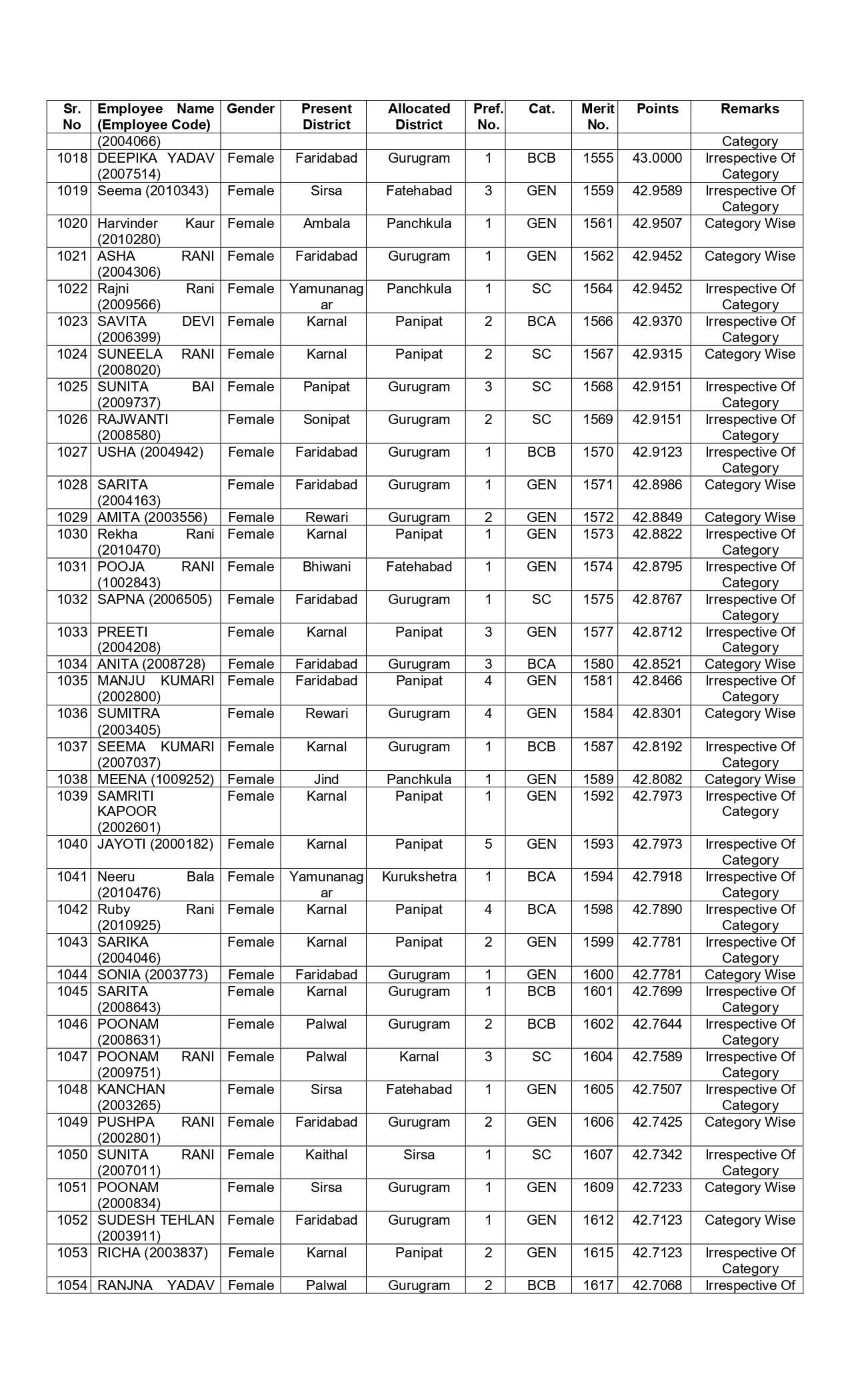 New list of transfer of JBT teachers released in Haryana