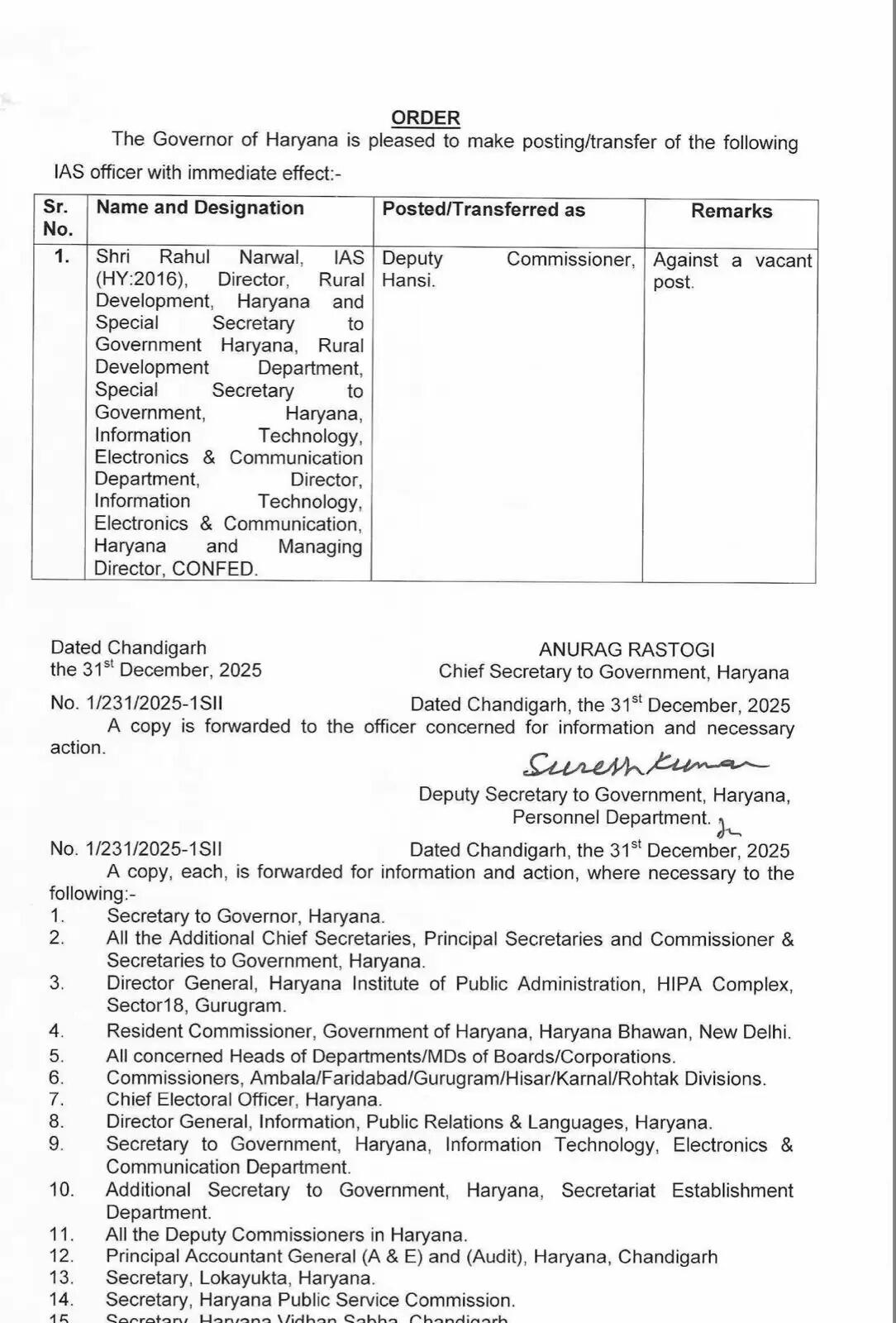 Rahul Narwal has become the DC (District Collector) of this district in Haryana.