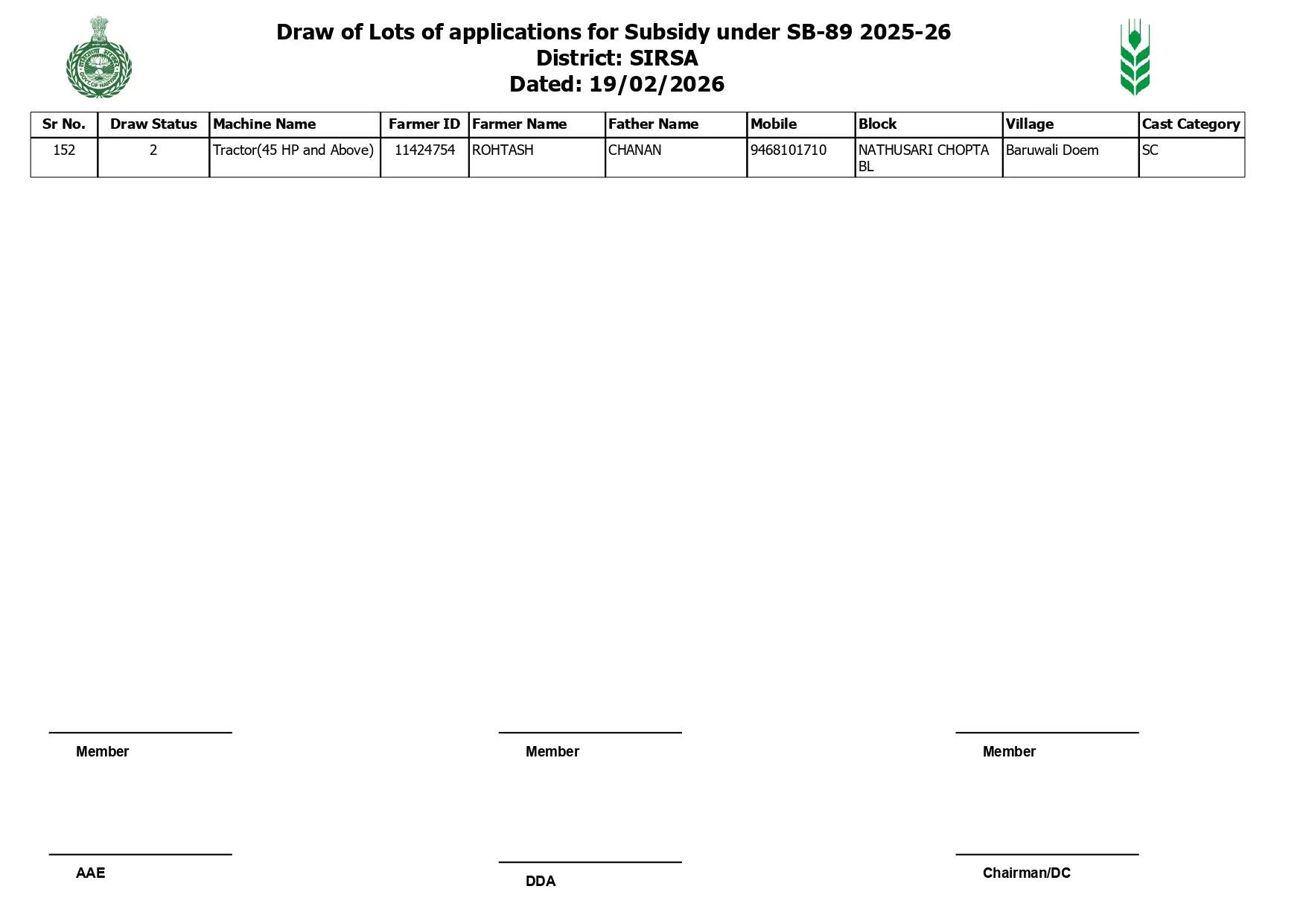 Haryana: हरियाणा के सिरसा जिले में 76 किसानों के ड्रॉ में निकले ट्रैक्टर, देखें पूरी लिस्ट