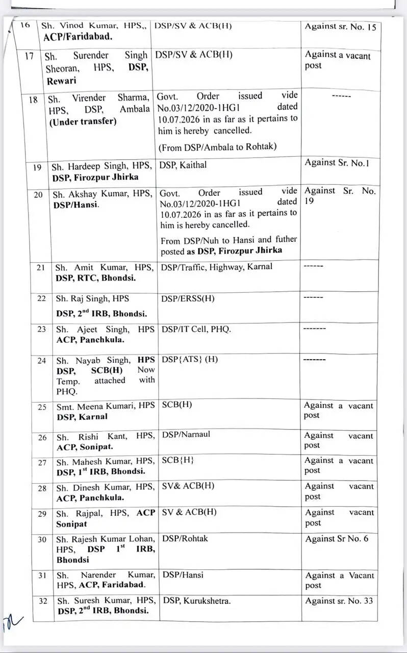 हरियाणा में 7 IPS और 39 HPS अफसरों का ट्रांसफर,
