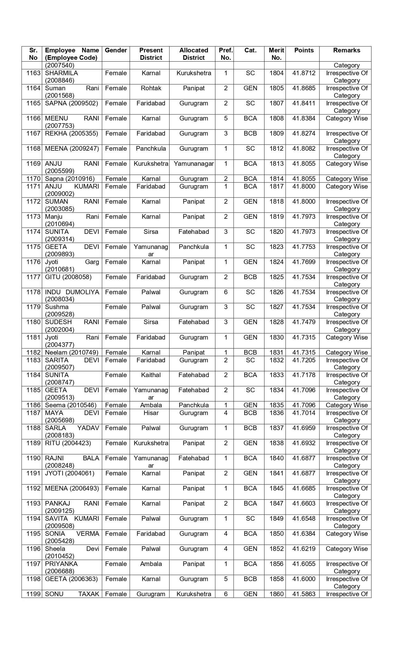 New list of transfer of JBT teachers released in Haryana