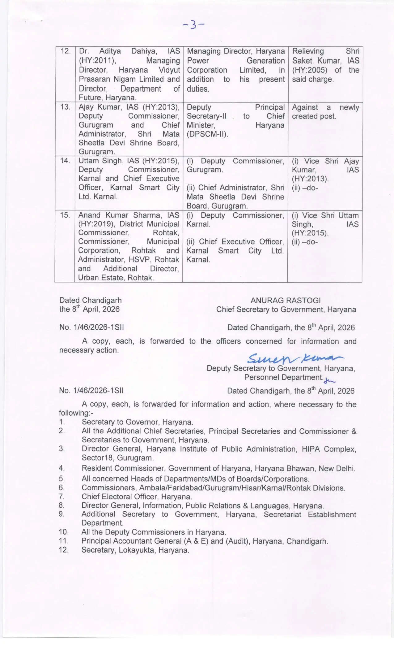 Haryana IAS Transfer: हरियाणा में फिर बड़ा प्रशासनिक फेरबदल, CM के अतिरिक्त प्रधान सचिव को हटाया, देखें लिस्ट