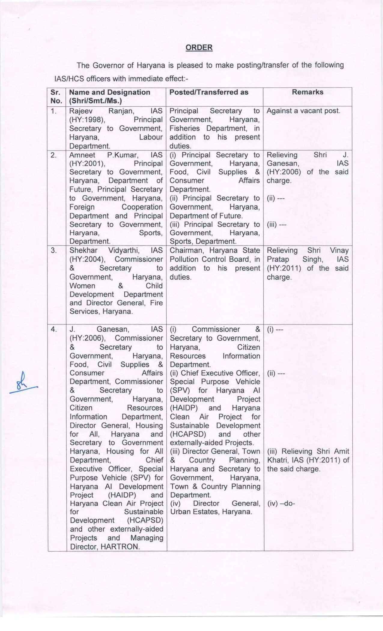 हरियाणा में हुआ IAS और HCS अधिकारियों का हुआ तबादला,&nbsp;16 IAS और 10 HCS अधिकारियों के तबादले किए&nbsp;1