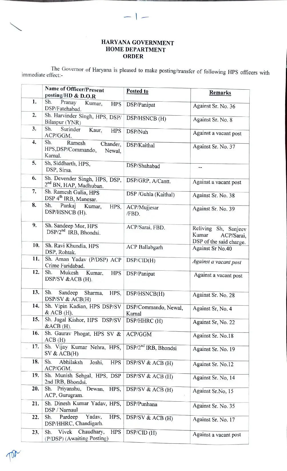 &nbsp;Haryana HPS Transfers: हरियाणा पुलिस में बड़ा प्रशासनिक फेरबदल, कई HPS अफसरों के तबादले, देखें पूरी लिस्ट