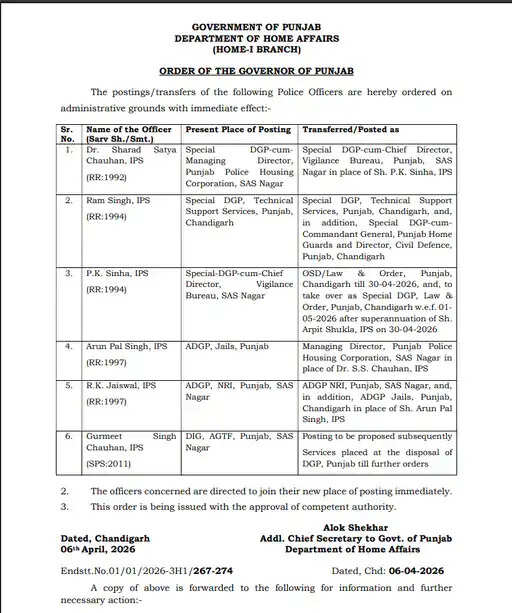 Punjab IAS-IPS transfer News