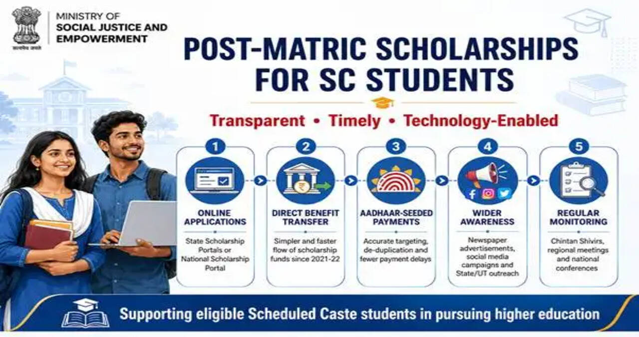Government Strengthens Transparent and Timely Delivery of Post-Matric Scholarships for Scheduled Caste Students