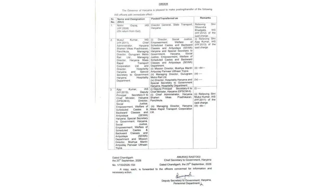 हरियाणा में इन IAS अधिकारियों का हुआ तबादला, यहां देखें आदेश