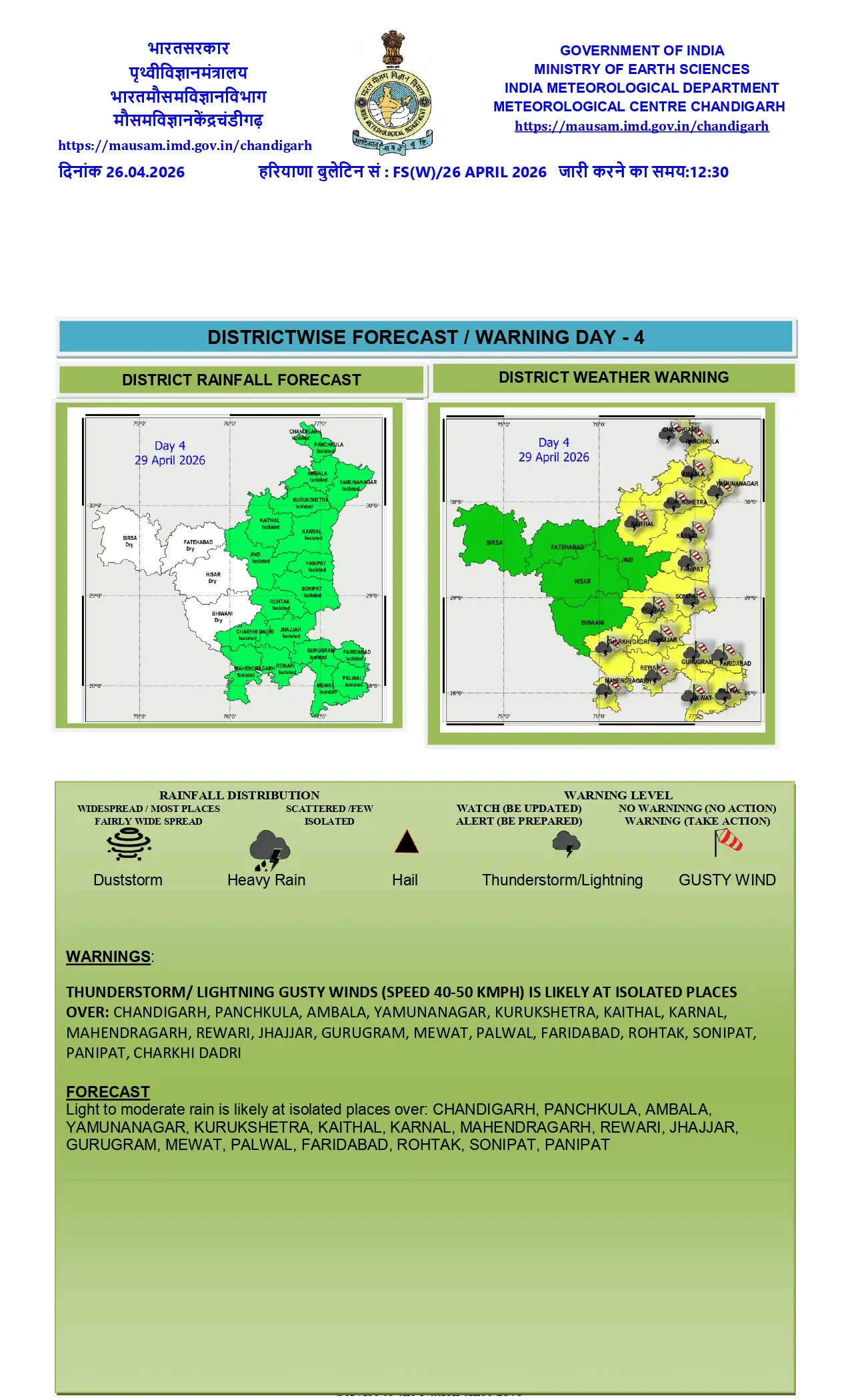 हरियाणा में गर्मी उगल रही आग ! 44 डिग्री पहुंचा तापमान, मौसम विभाग ने दी चेतावनी