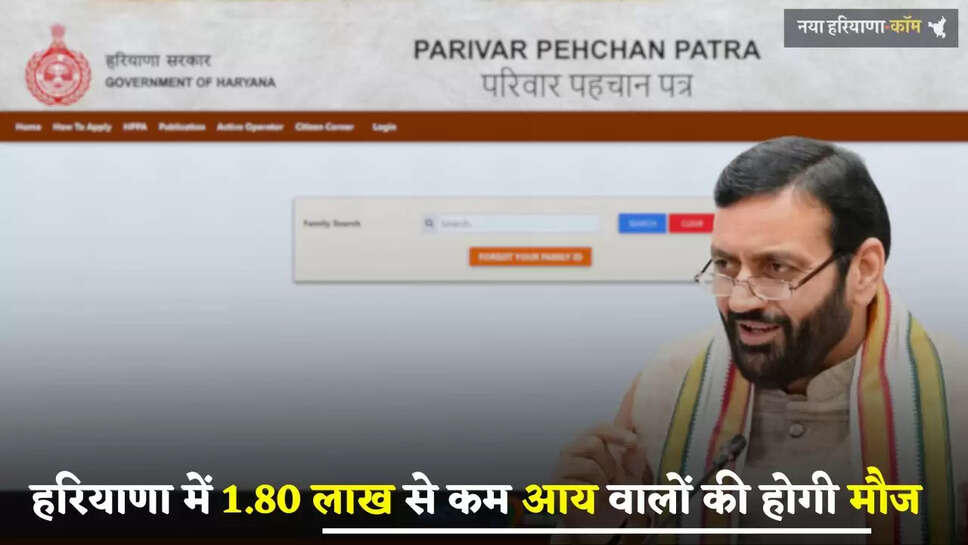 Haryana: हरियाणा में 1.80 लाख से कम आय वालों की होगी मौज, अब मिलेगा ये बड़ा फायदा