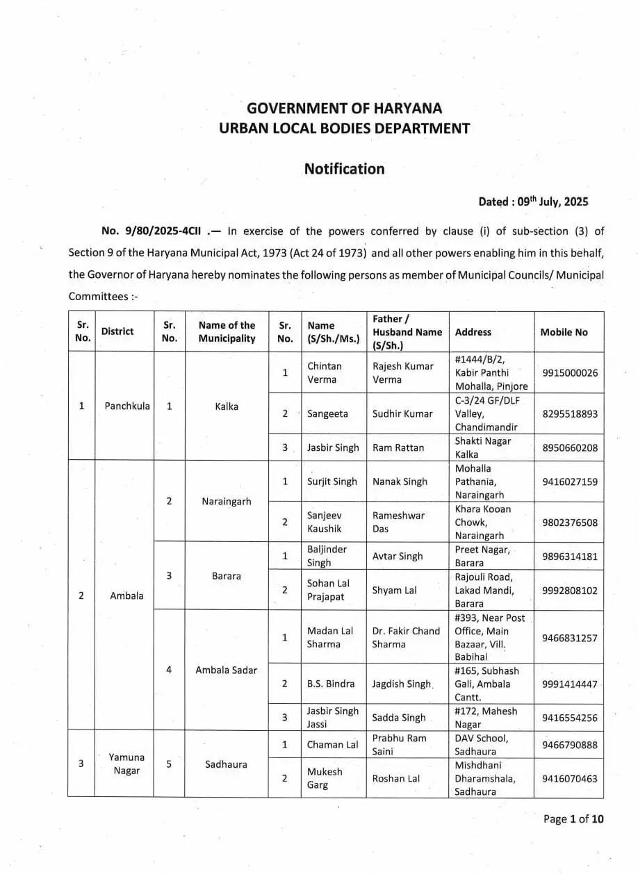Haryana 