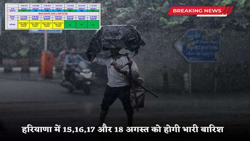 Haryana Weather report 
