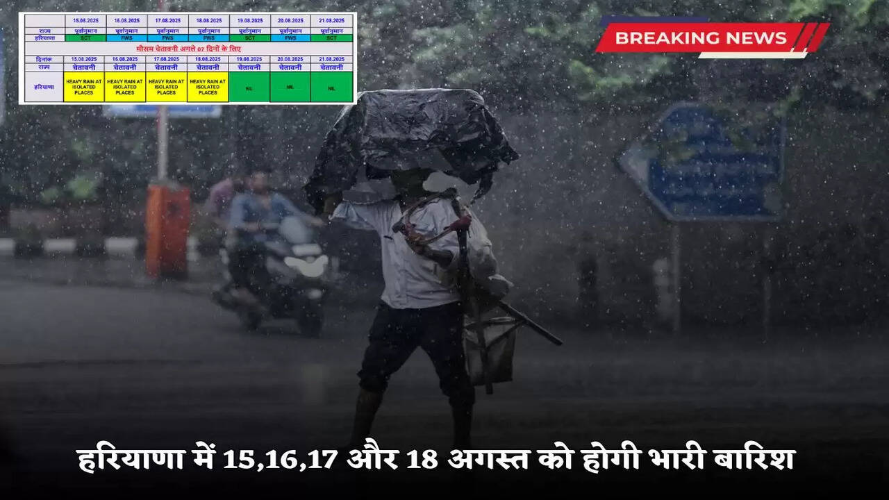 Haryana Weather report 