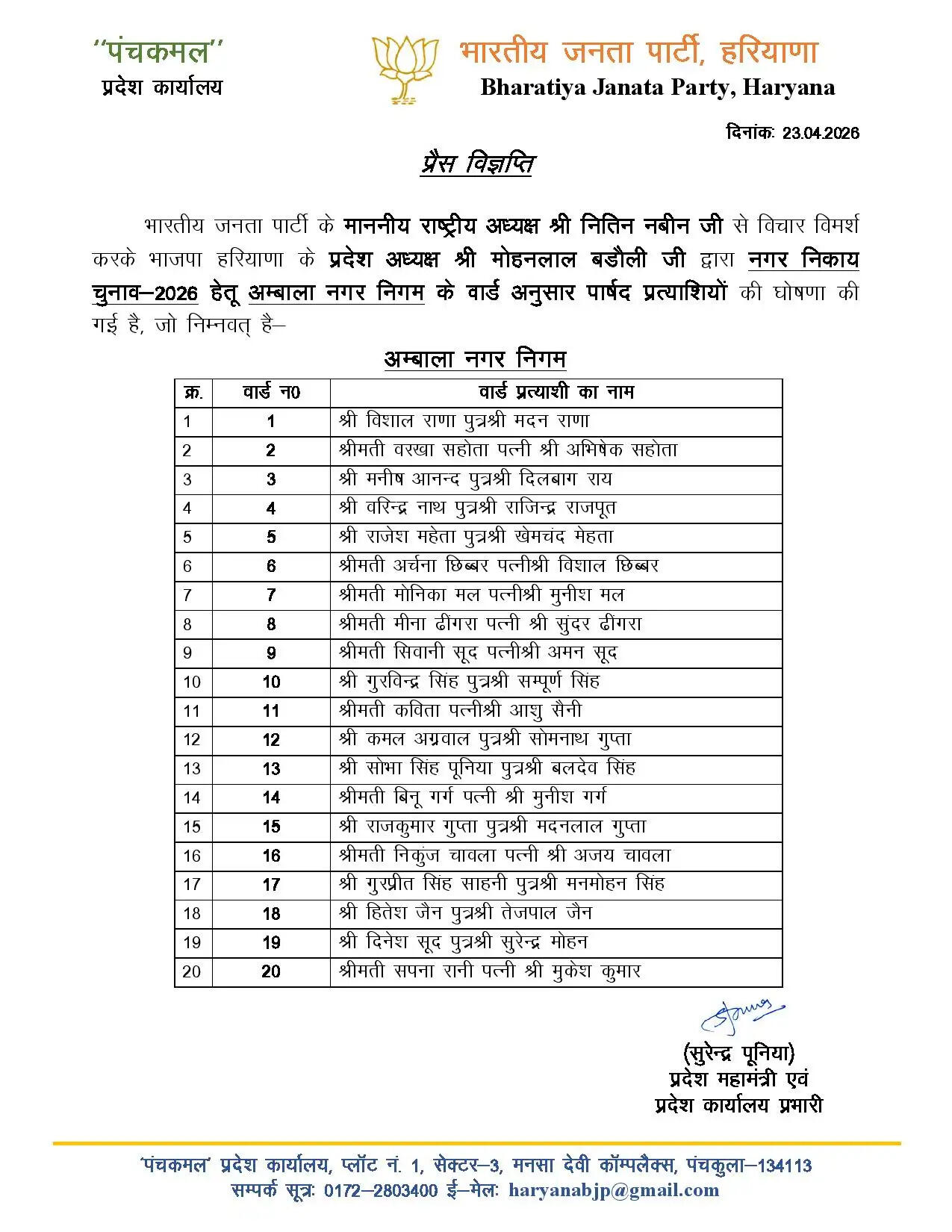 हरियाणा में बीजेपी ने निगम चुनावों के लिए प्रत्याशियों का किया ऐलान, देखें कहां कहां कौन उतारा है प्रत्याशी ? 11