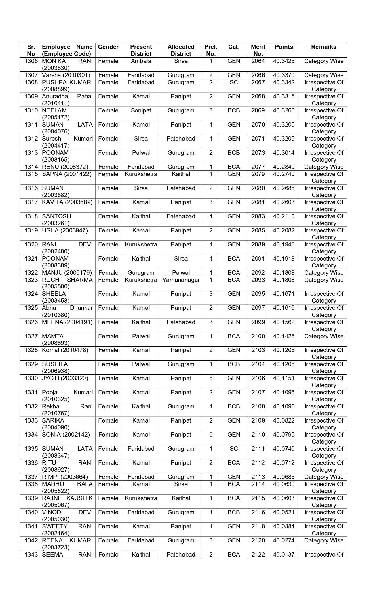 New list of transfer of JBT teachers released in Haryana