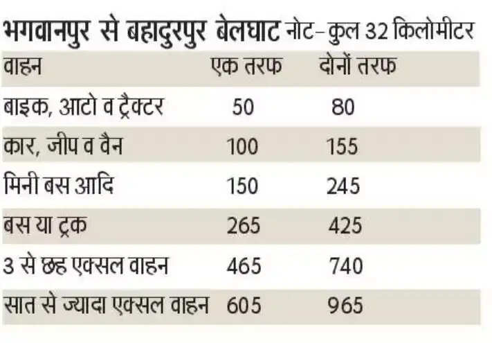 Toll Tax