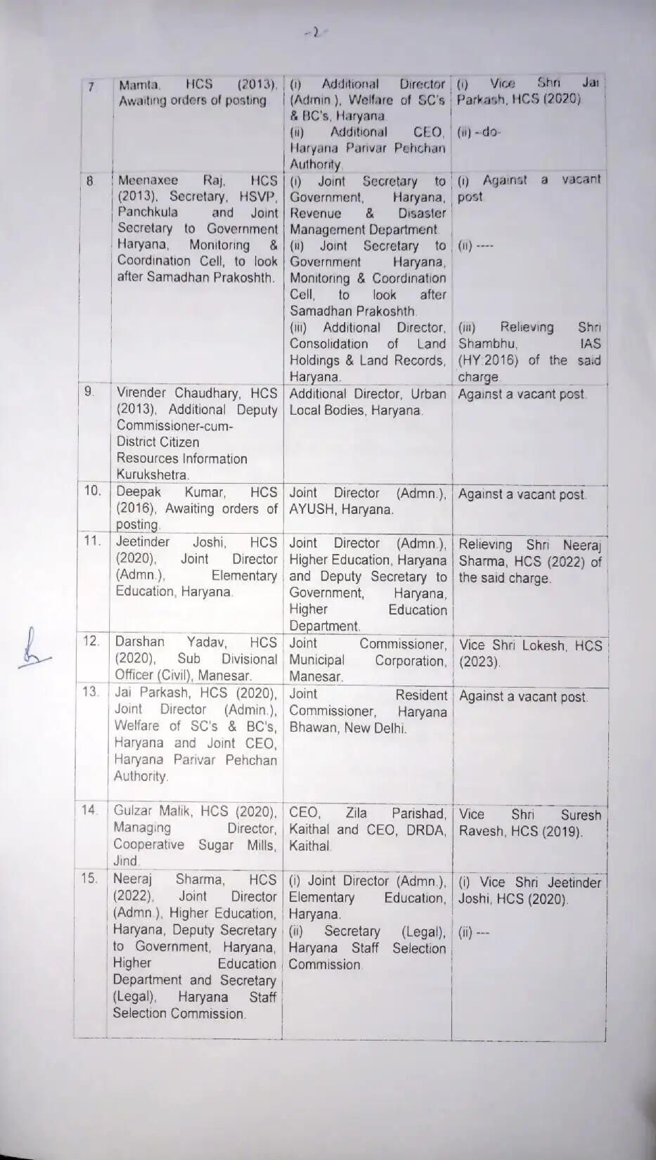 Haryana IAS HCS Transfers: हरियाणा में बड़ा प्रशासनिक फेरबदल, 19 IAS और HCS के हुए तबादले, देखें पूरी लिस्ट 3223