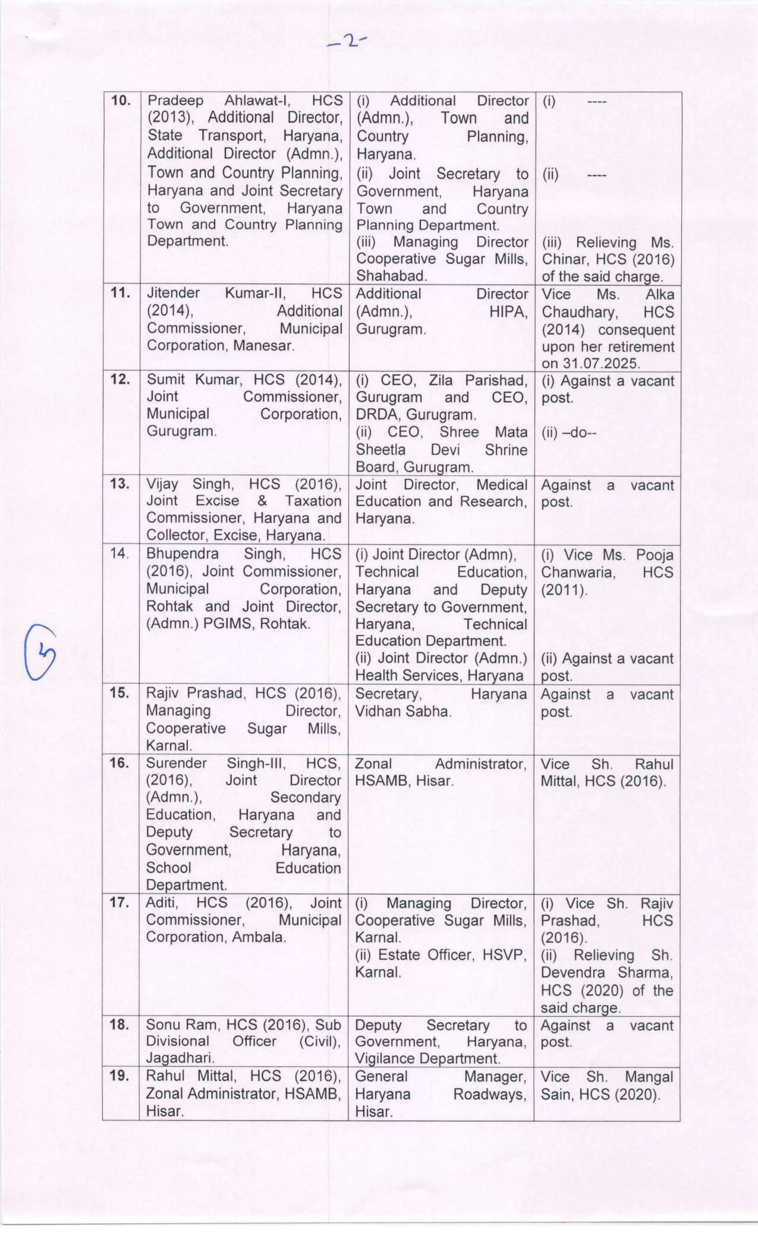  Haryana IAS and HCS Transfer: Major administrative reshuffle in Haryana, 2 IAS and 44 HCS officers transferred