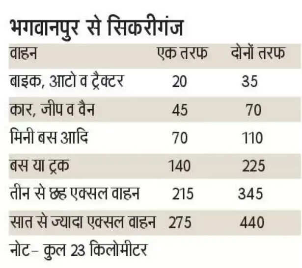 Toll Tax
