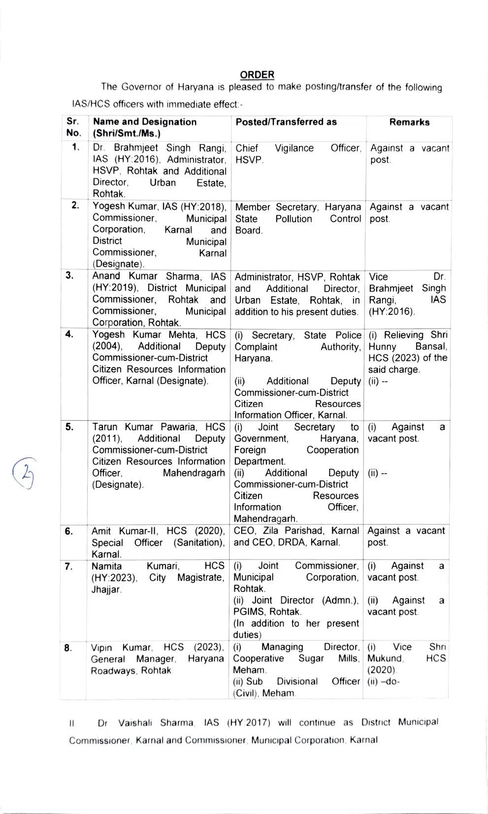 Haryana Transfer: हरियाणा में इन IAS-HCS अफसरों का हुआ तबादला, देखें नई लिस्ट