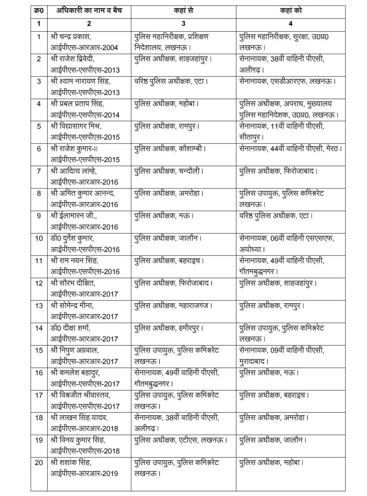 27 IPS Officers Transferred