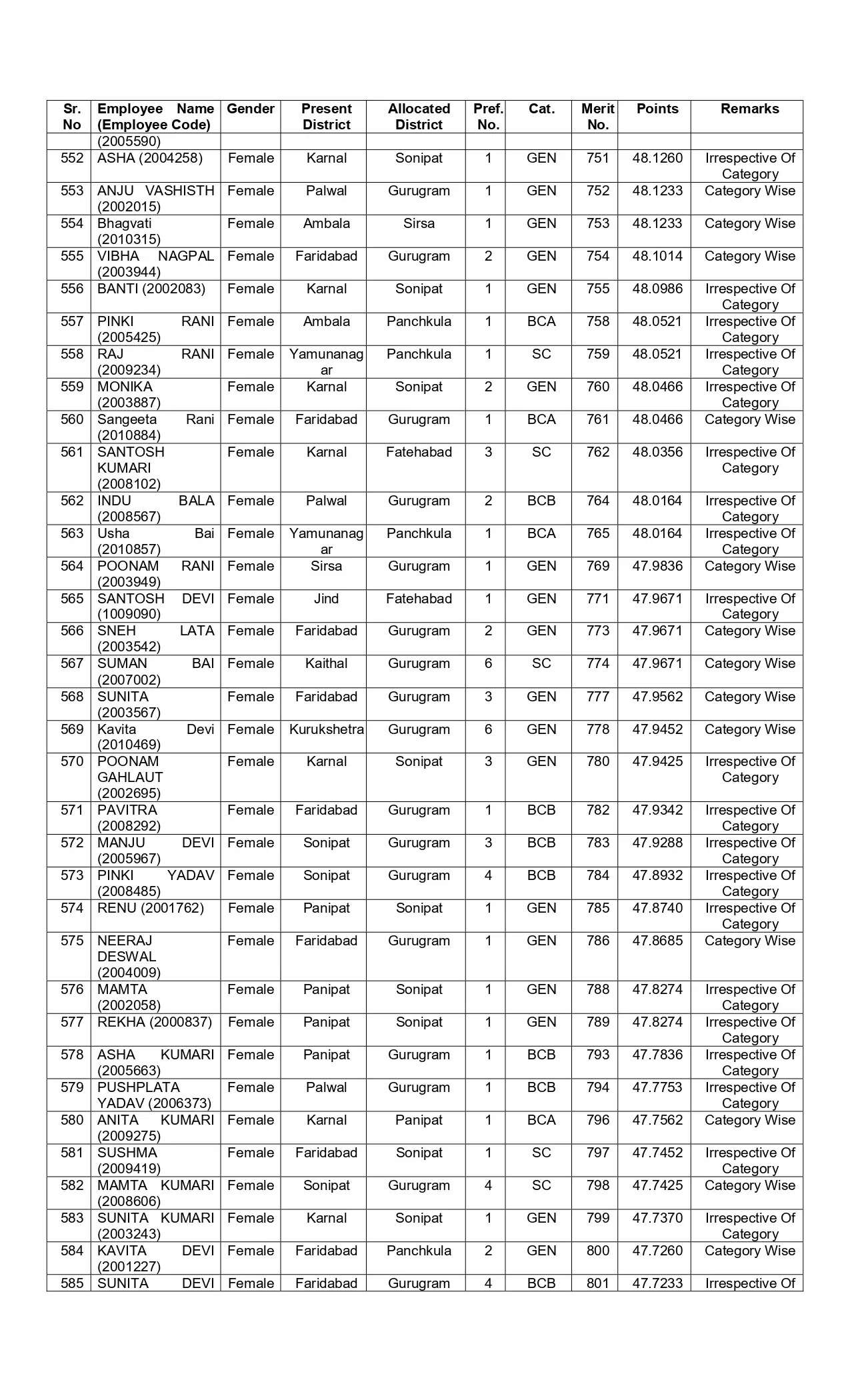 New list of transfer of JBT teachers released in Haryana
