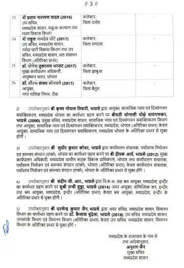 देर रात फिर बड़ा प्रशासनिक फेरबदल; 26 IAS अधिकारियों का हुआ तबादला, देखें लिस्ट&nbsp;