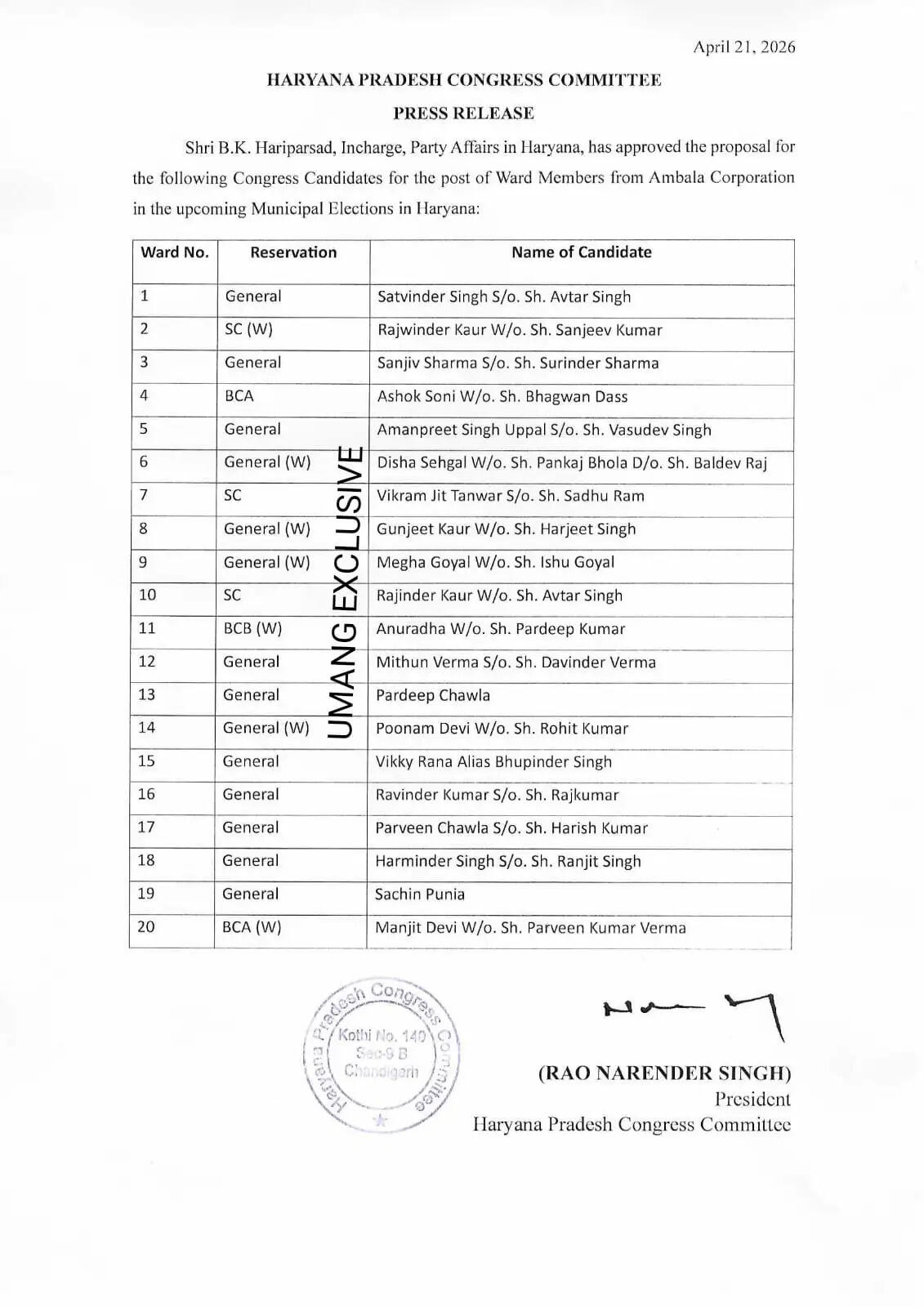 कांग्रेस ने अम्बाला नगर निगम चुनाव के लिए पार्षद की सूची जारी की...