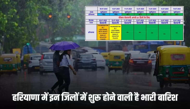 Heavy rain is going to start in these districts of Haryana, know what will be the weather tomorrow