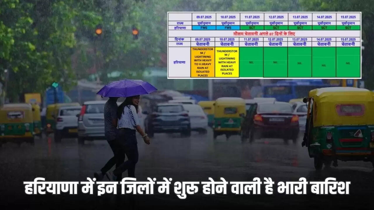 Heavy rain is going to start in these districts of Haryana, know what will be the weather tomorrow