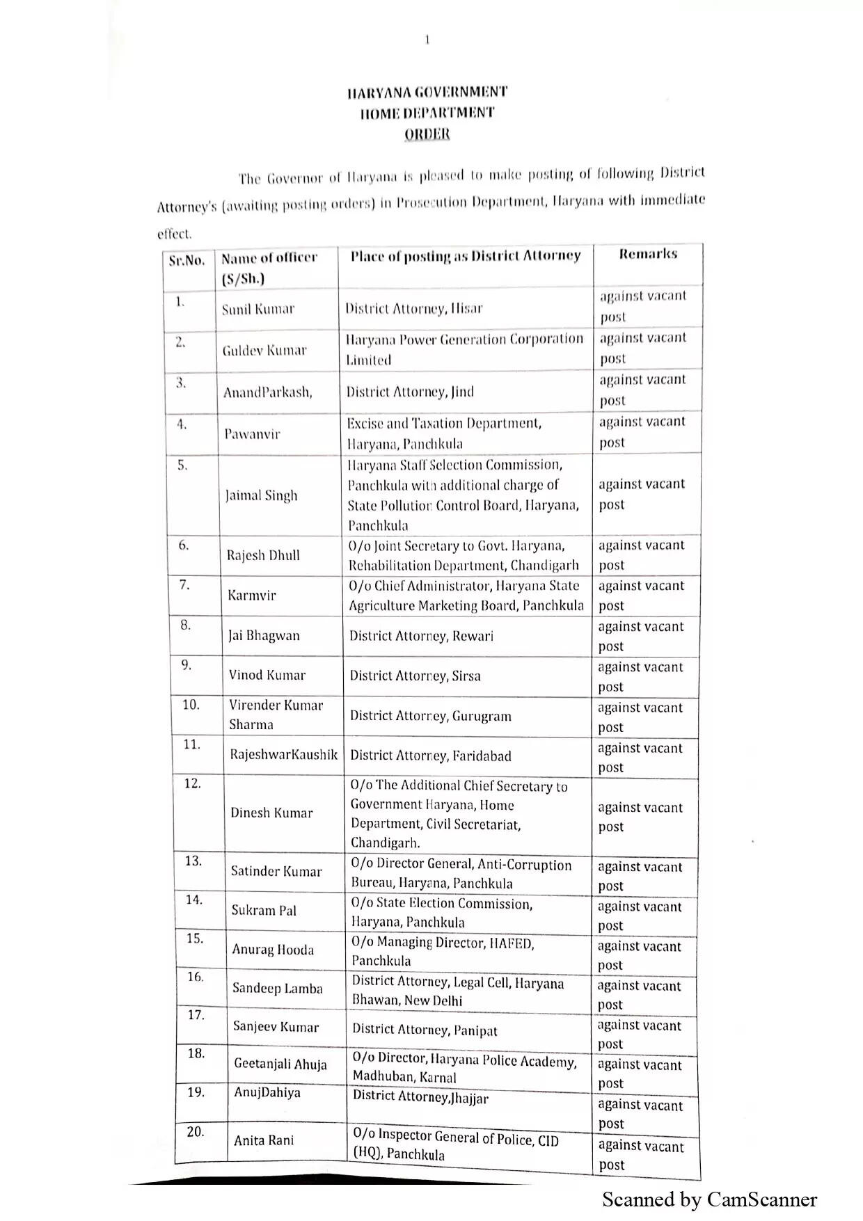 Haryana Transfer: हरियाणा में इन अधिकारियों का हुआ तबादला, देखें पूरी लिस्ट&nbsp;
