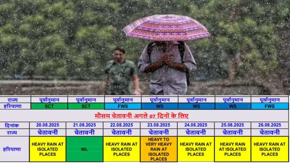 Haryana Weather updated 