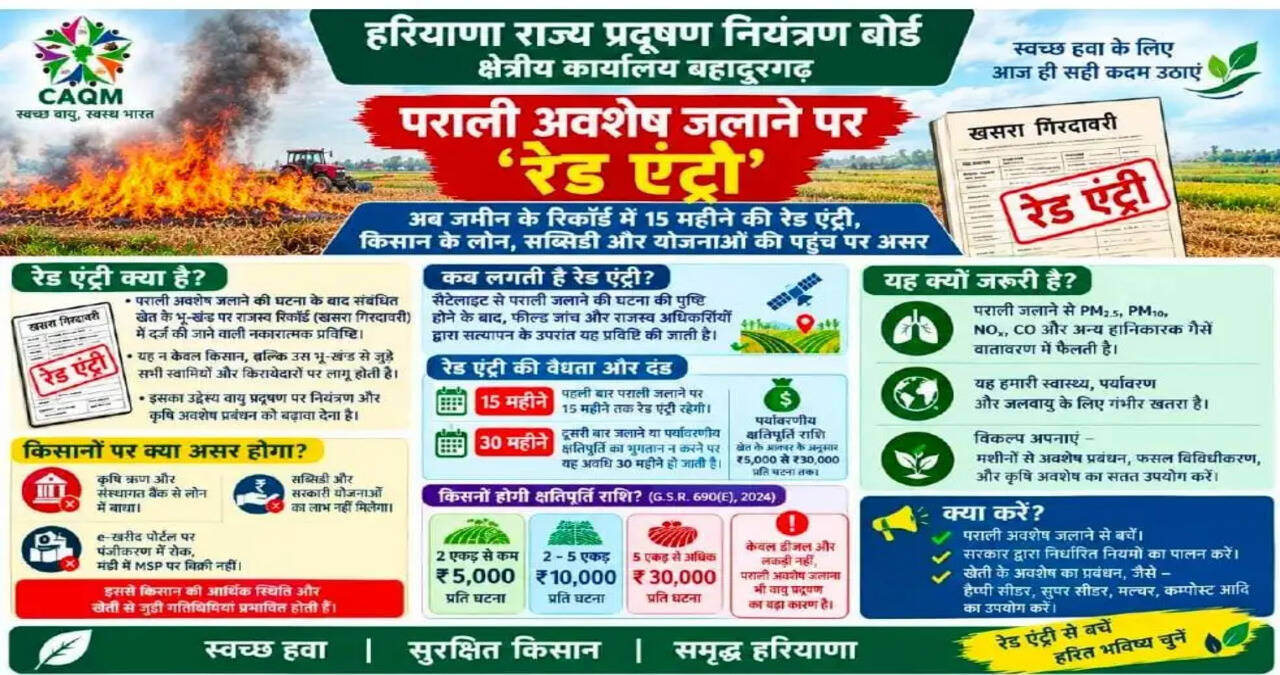 वायु प्रदूषण रोकथाम में सक्रिय भागीदारी &nbsp;निभाएं नागरिक : डीसी