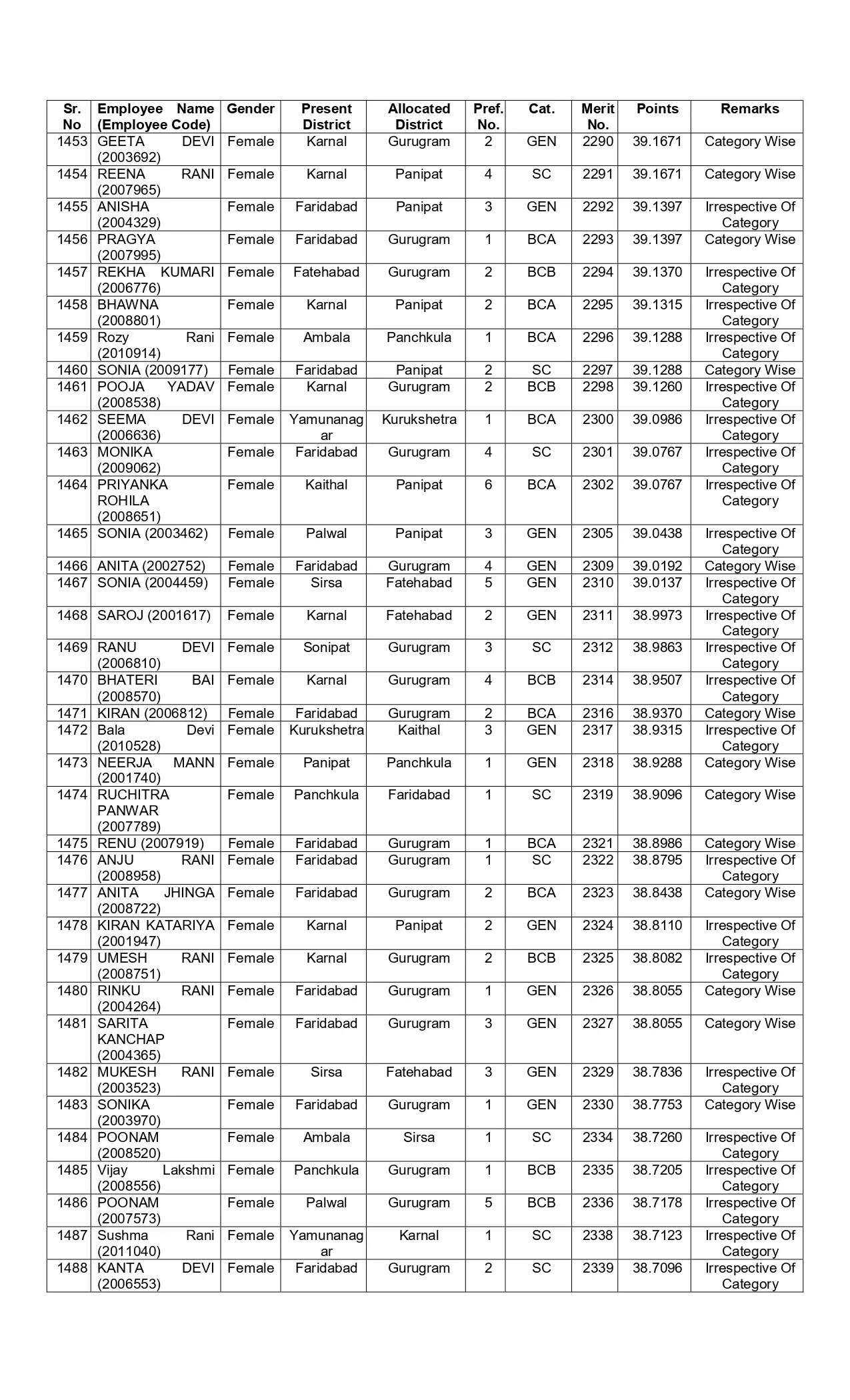 New list of transfer of JBT teachers released in Haryana
