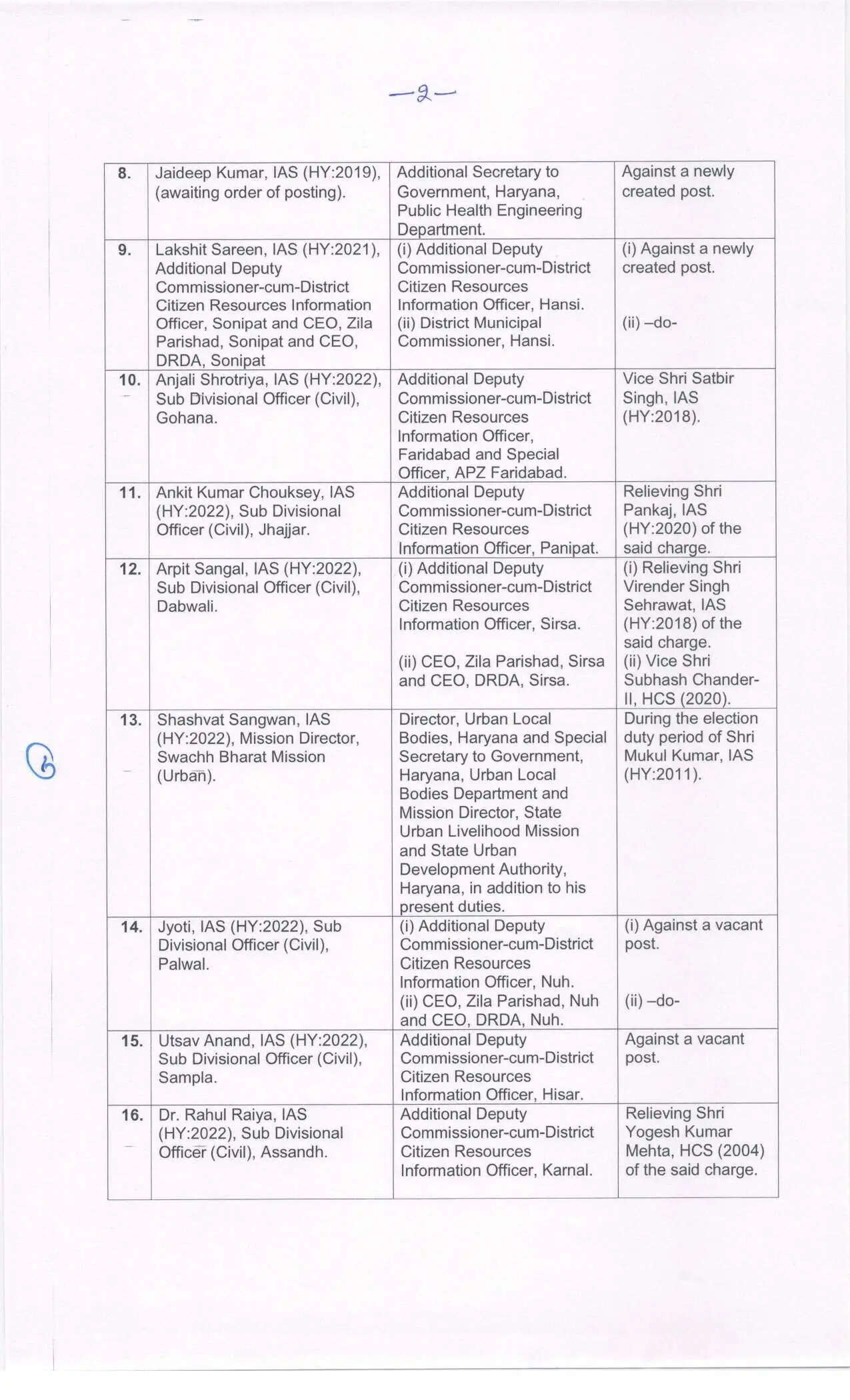 Haryana IAS HCS Transfers: हरियाणा में बड़ा प्रशासनिक फेरबदल, 63 IAS HCS अफसरों के रातों रात तबादले, देखें पूरी लिस्ट 2