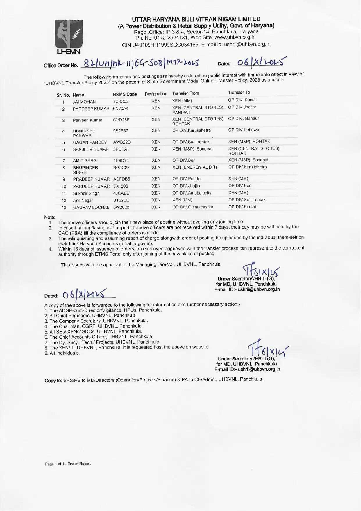  Haryana Transfer: हरियाणा के बिजली विभाग में बड़े स्तर पर तबादले, देखें पूरी लिस्ट