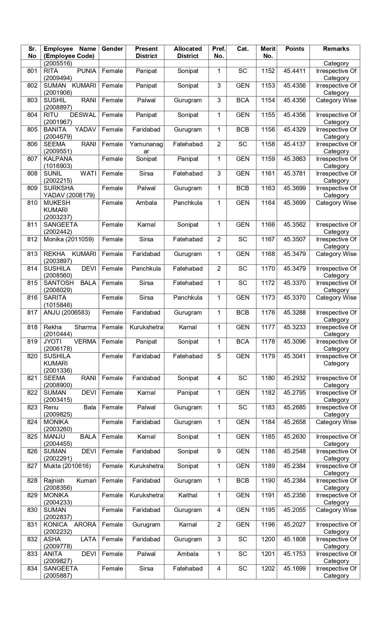New list of transfer of JBT teachers released in Haryana