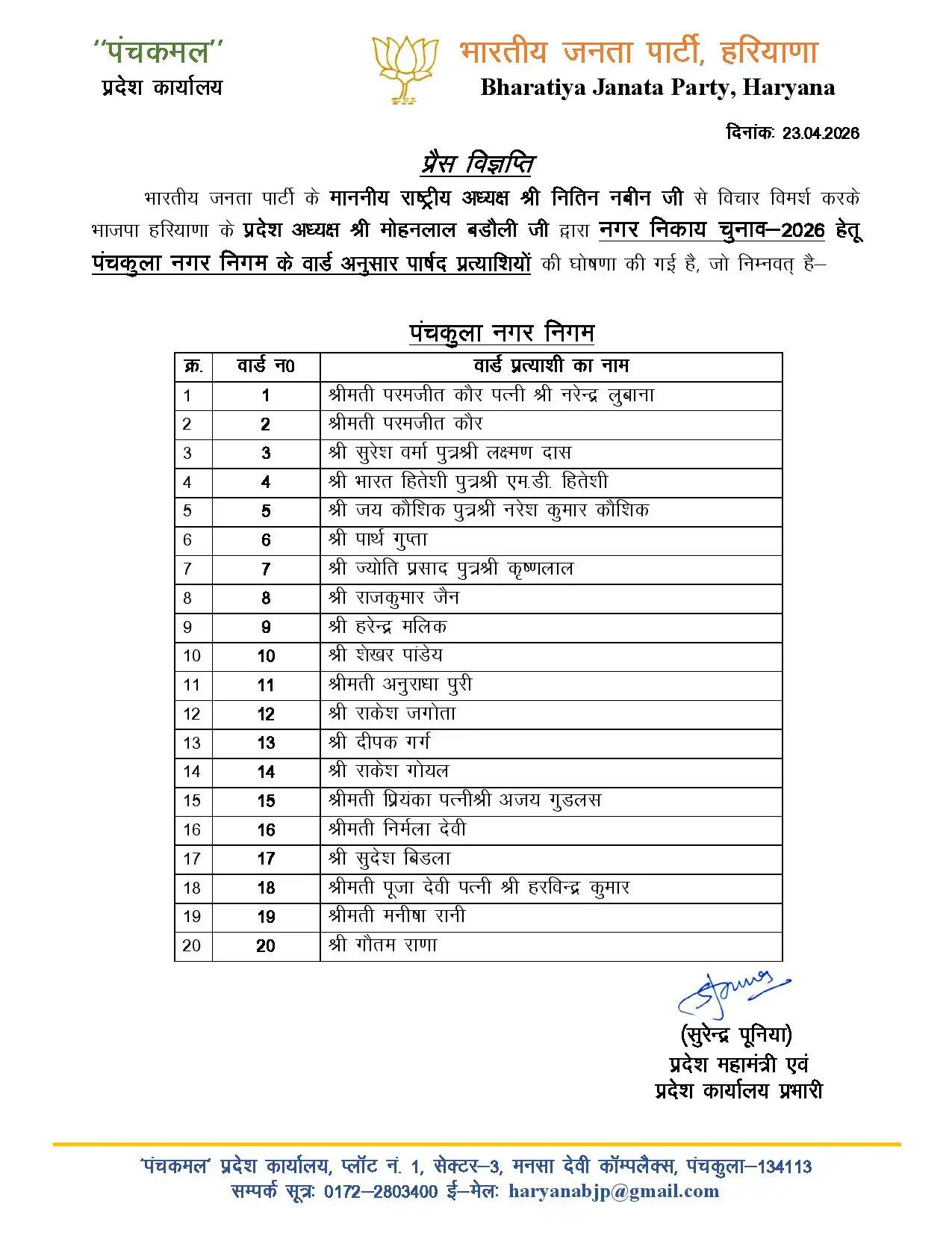 हरियाणा में बीजेपी ने निगम चुनावों के लिए प्रत्याशियों का किया ऐलान, देखें कहां कहां कौन उतारा है प्रत्याशी ? 2
